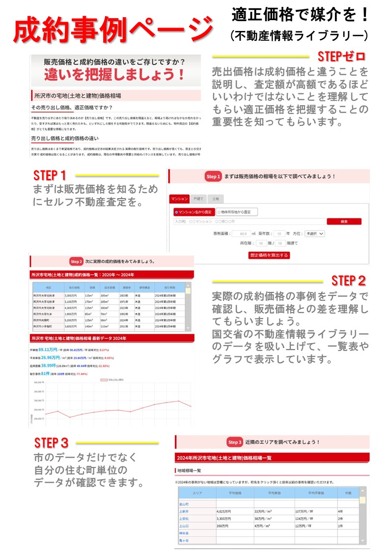 成約事例ページ
