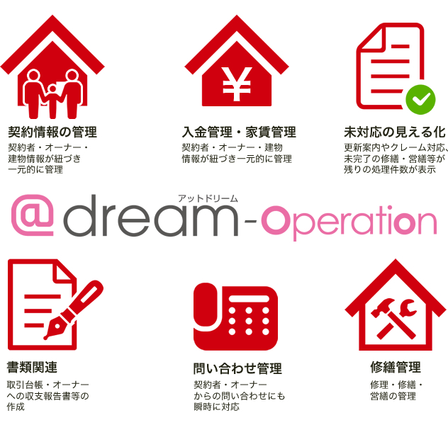 ＠dream-Operationの主な機能